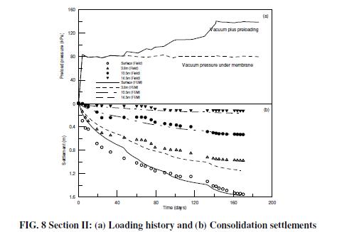 真空预压法新发展(三)