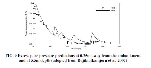 真空预压法新发展(三)