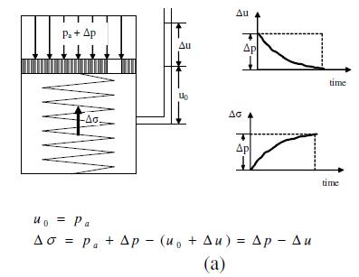 真空预压的装置